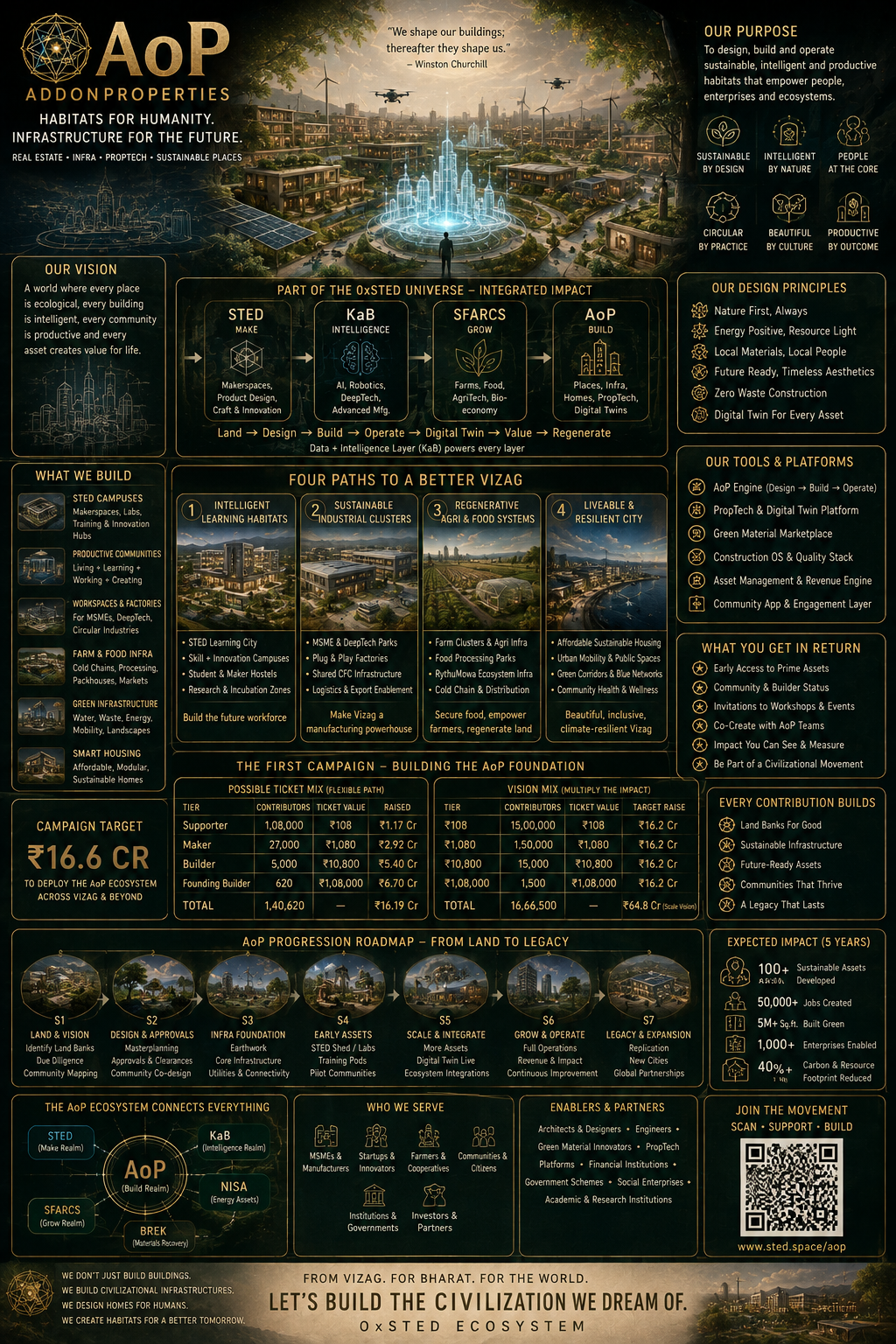 3 · AoP — BUILD